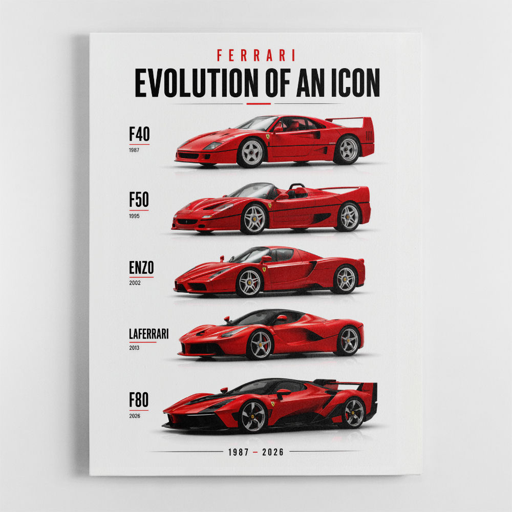Ferrari Evolution Sports Cars Wall Art