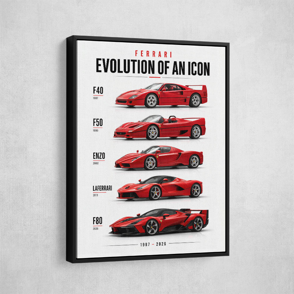 Ferrari Evolution Sports Cars Wall Art