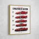 Ferrari Evolution Sports Cars Wall Art