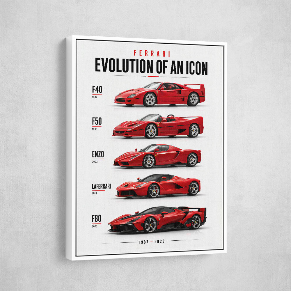 Ferrari Evolution Sports Cars Wall Art
