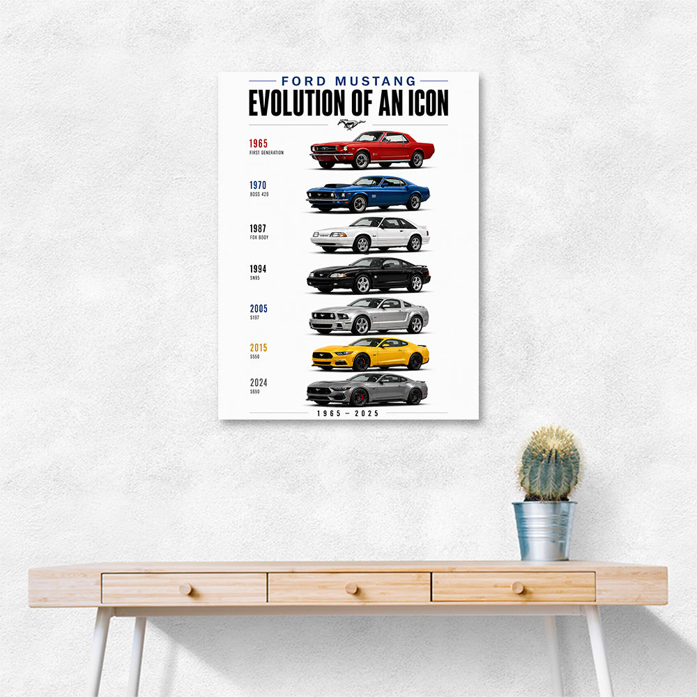Ford Mustang Evolution 1965–2025 Icon Series