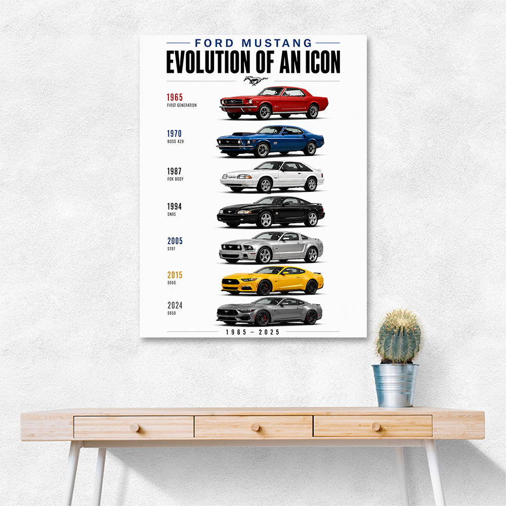 Ford Mustang Evolution 1965–2025 Icon Series