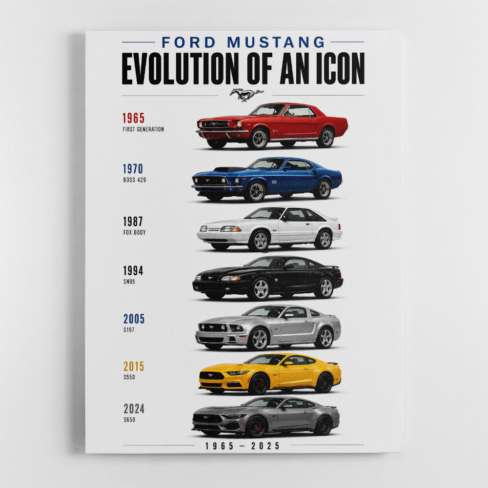 Ford Mustang Evolution 1965–2025 Icon Series