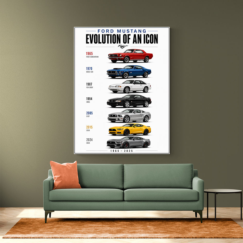 Ford Mustang Evolution 1965–2025 Icon Series