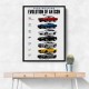 Ford Mustang Evolution 1965–2025 Icon Series