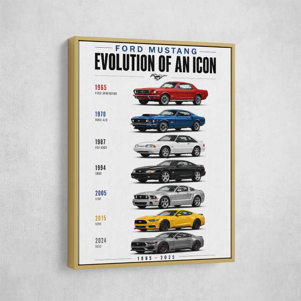 Ford Mustang Evolution 1965–2025 Icon Series