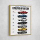 Ford Mustang Evolution 1965–2025 Icon Series