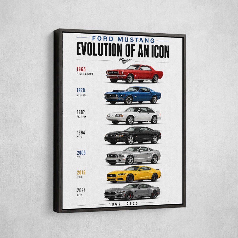 Ford Mustang Evolution 1965–2025 Icon Series