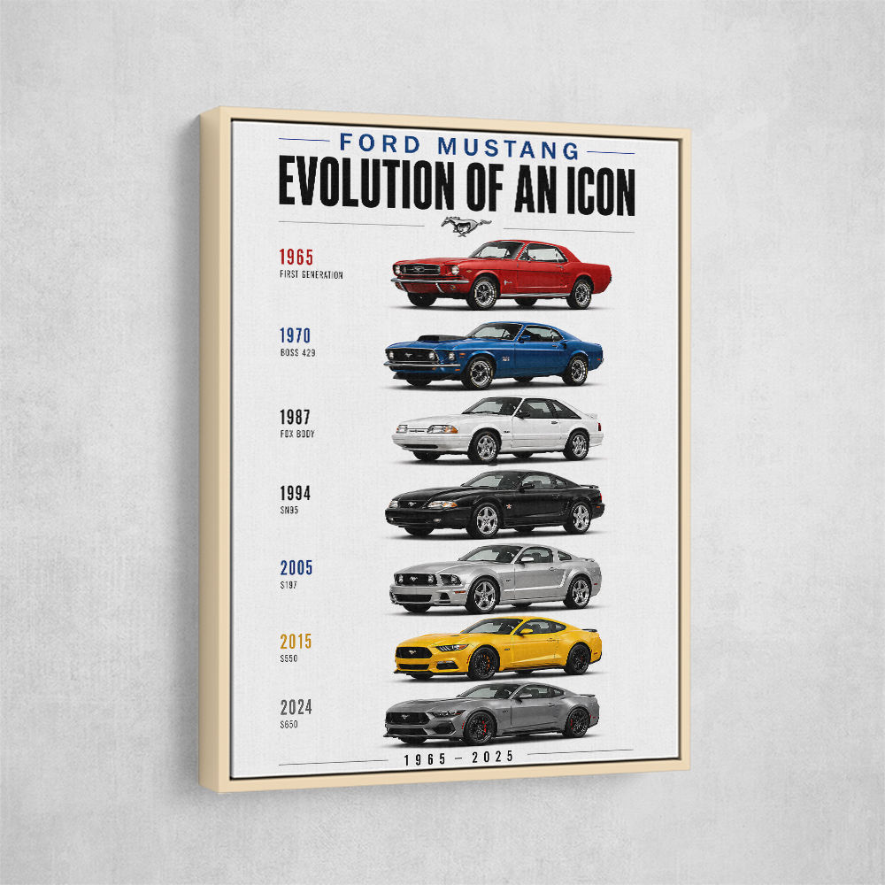 Ford Mustang Evolution 1965–2025 Icon Series