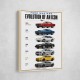 Ford Mustang Evolution 1965–2025 Icon Series