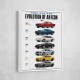 Ford Mustang Evolution 1965–2025 Icon Series