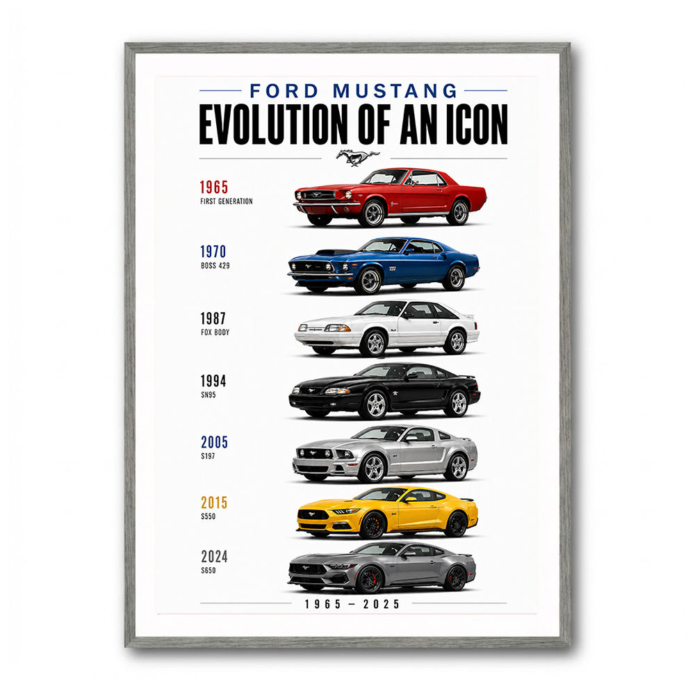 Ford Mustang Evolution 1965–2025 Icon Series