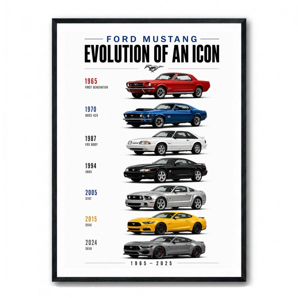Ford Mustang Evolution 1965–2025 Icon Series