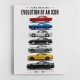 Ford Mustang Heritage Evolution Of An Icon