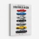 Ford Mustang Heritage Evolution Of An Icon