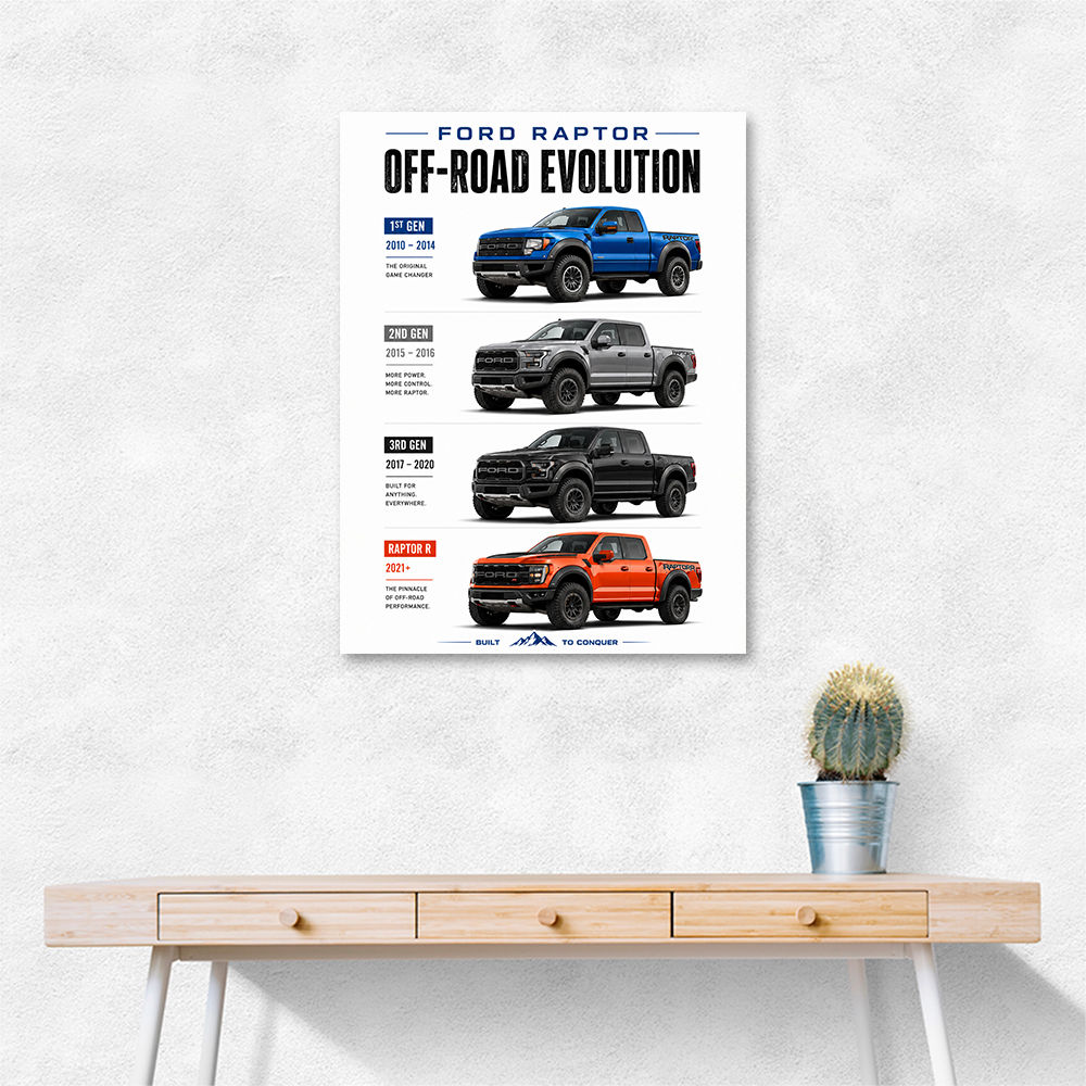 Ford Raptor Evolution Off Road Dominance Series