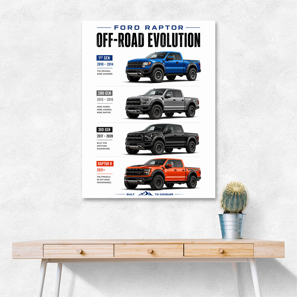 Ford Raptor Evolution Off Road Dominance Series