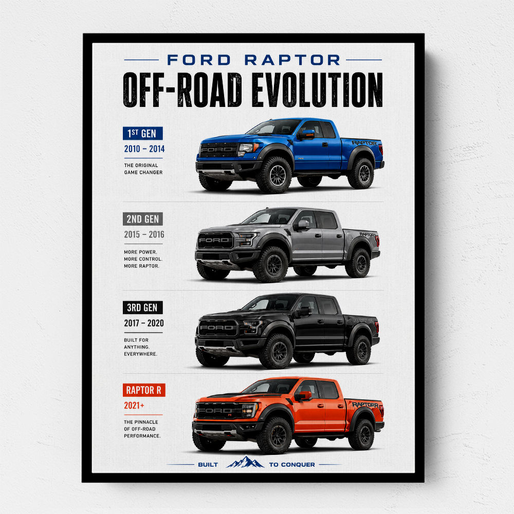 Ford Raptor Evolution Off Road Dominance Series