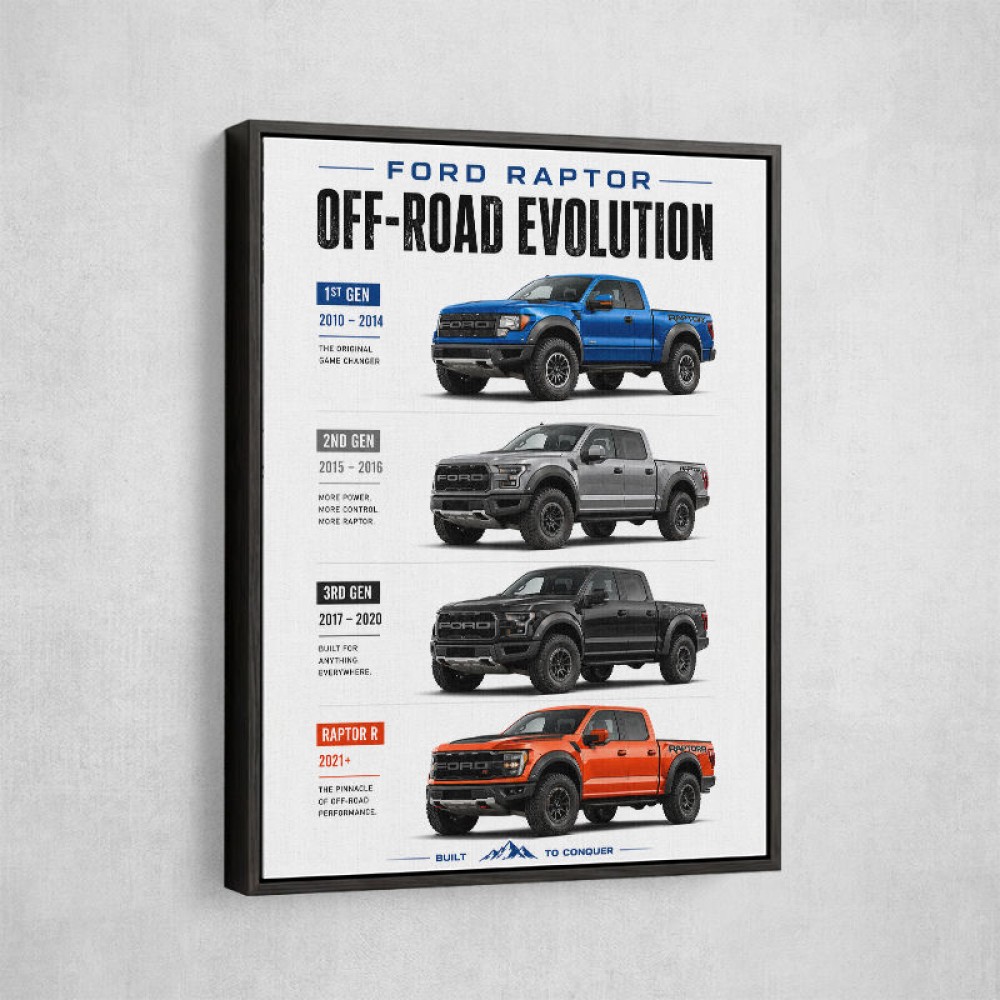 Ford Raptor Evolution Off Road Dominance Series