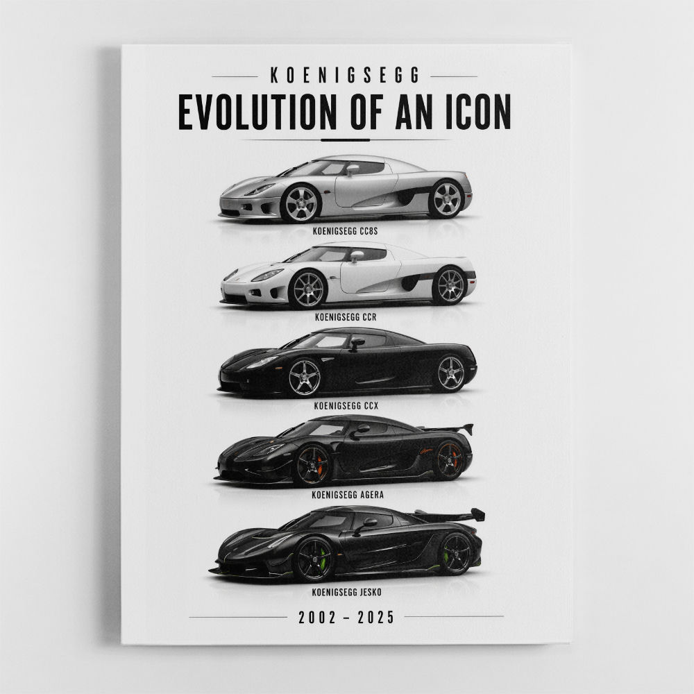 Koenigsegg Evolution Timeline Supercar Wall Art