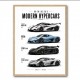 Koenigsegg Modern Hypercars Automotive Art Print