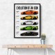 Lamborghini Aventador Evolution Cars Wall Art 1