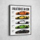Lamborghini Aventador Evolution Cars Wall Art 1