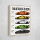 Lamborghini Aventador Evolution Cars Wall Art 1