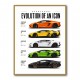 Lamborghini Aventador Evolution Cars Wall Art 1