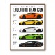 Lamborghini Aventador Evolution Cars Wall Art 1