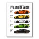 Lamborghini Aventador Evolution Cars Wall Art 1