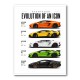 Lamborghini Aventador Evolution Cars Wall Art 1