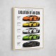 Lamborghini Aventador Evolution Cars Wall Art