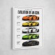 Lamborghini Aventador Evolution Cars Wall Art