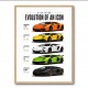 Lamborghini Aventador Evolution Cars Wall Art