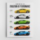 Lamborghini V10 Evolution Colorful Wall Art