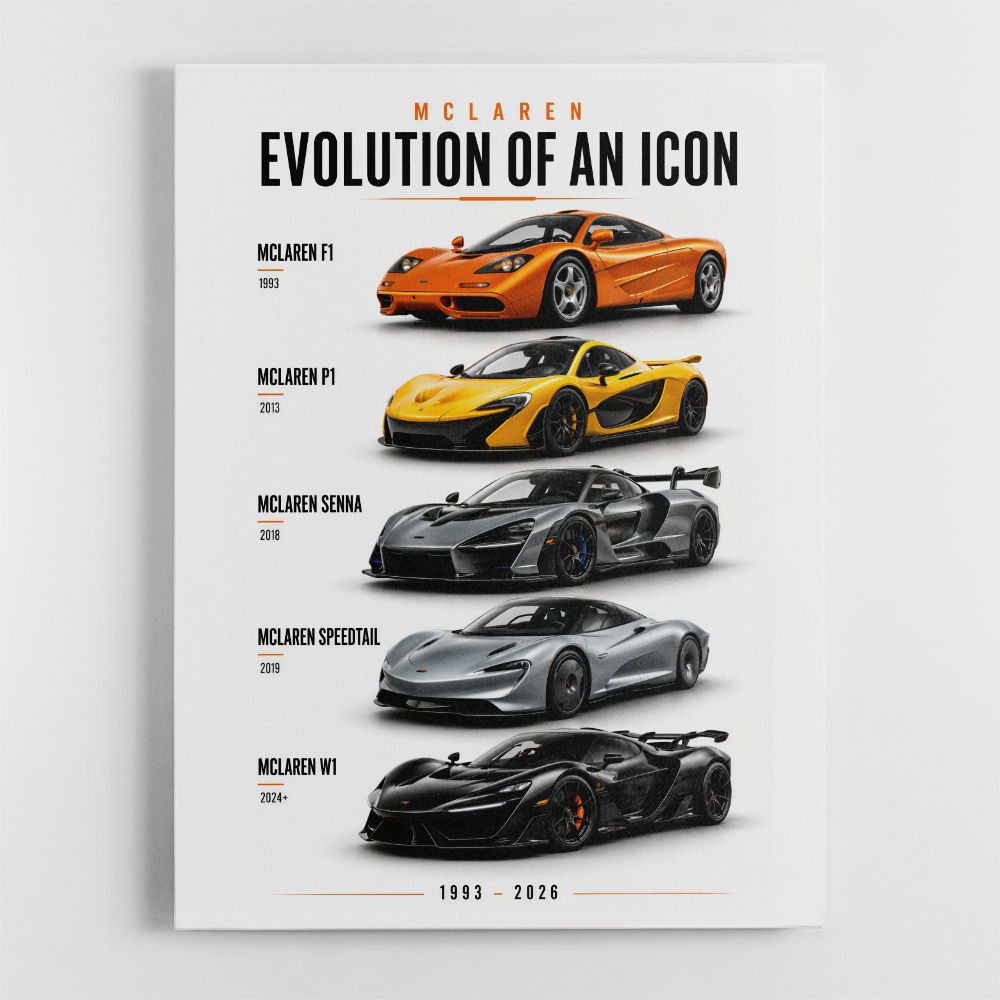 Mclaren Cars Evolution Iconic Wall Art
