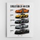 Mclaren Cars Evolution Iconic Wall Art