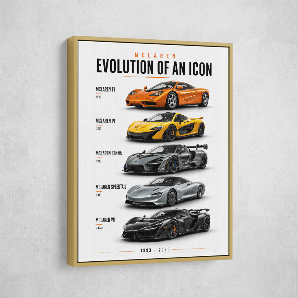 Mclaren Cars Evolution Iconic Wall Art