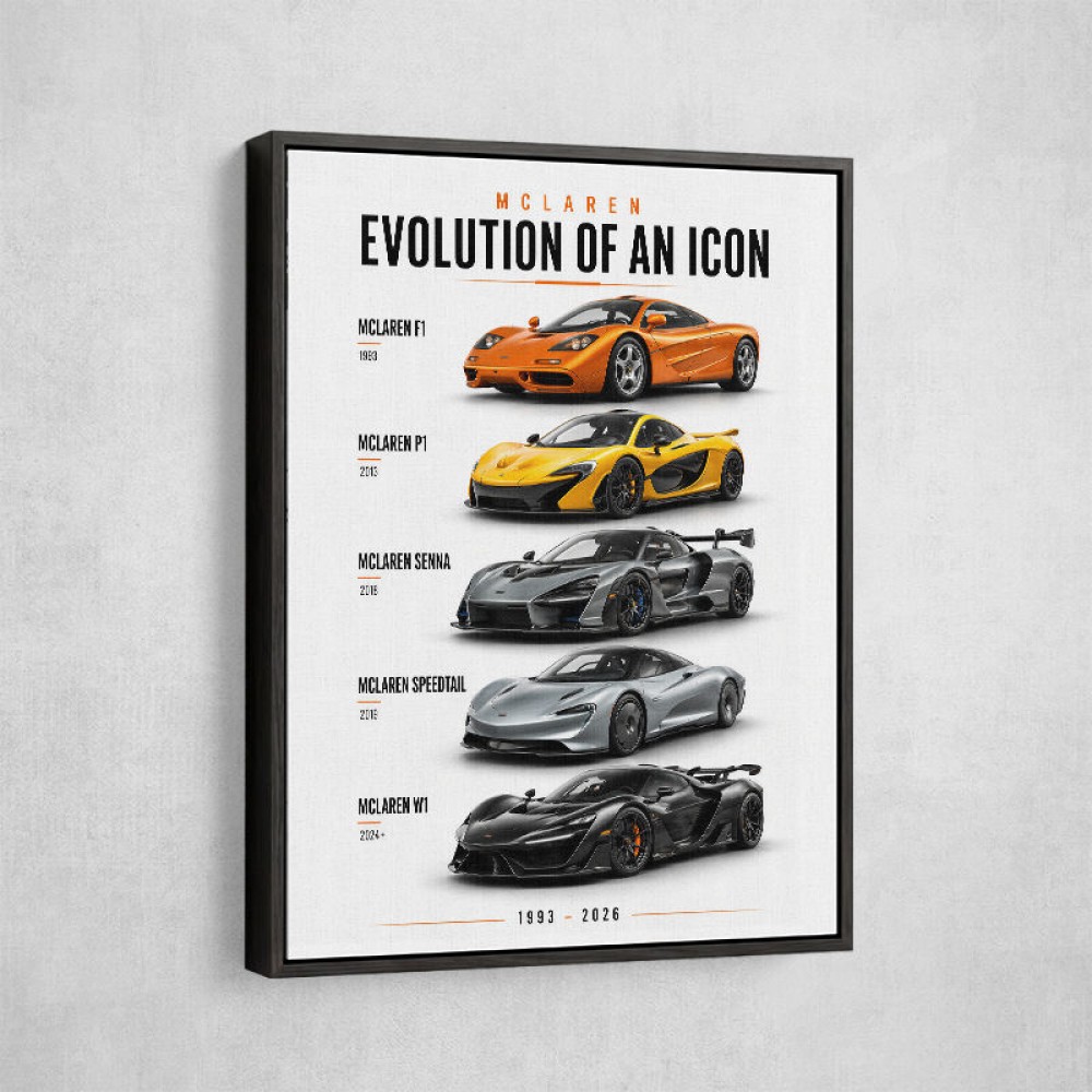 Mclaren Cars Evolution Iconic Wall Art
