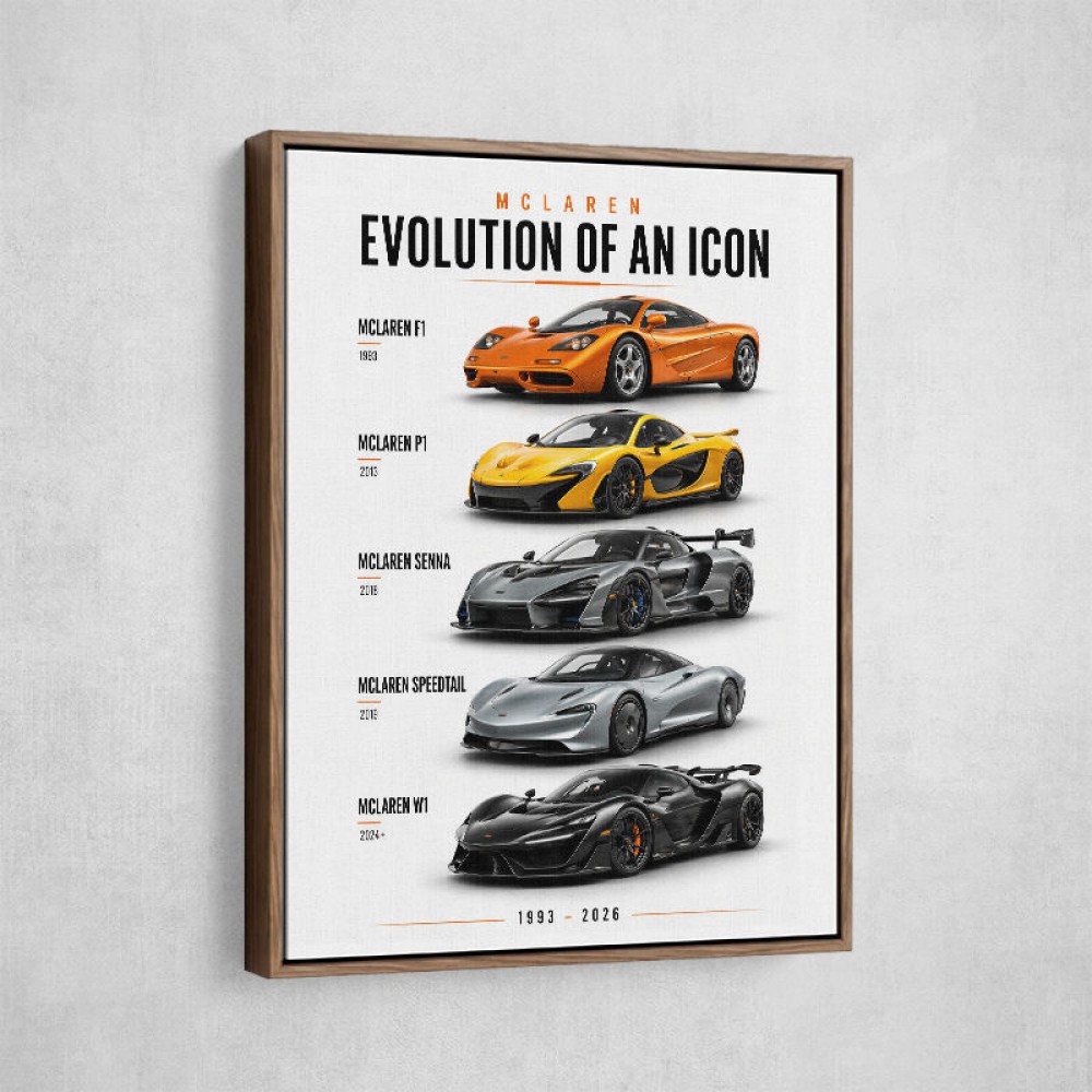 Mclaren Cars Evolution Iconic Wall Art