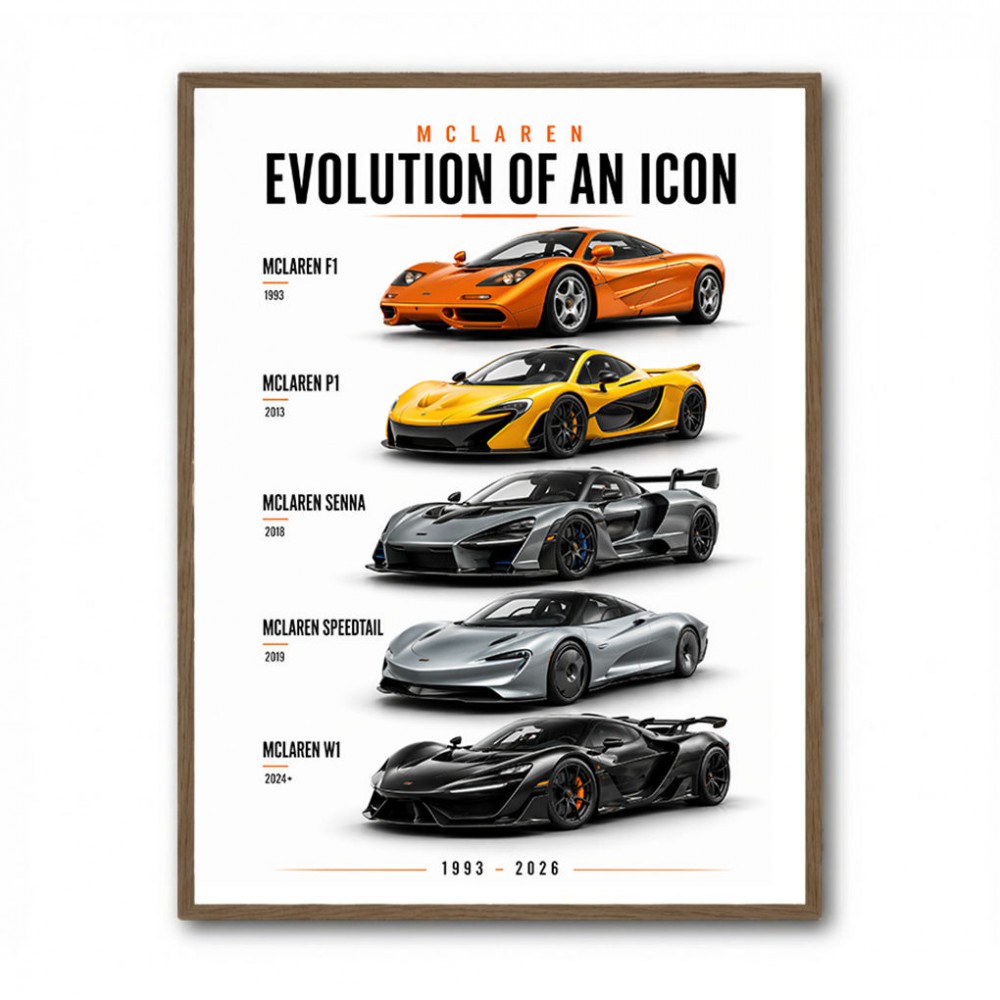 Mclaren Cars Evolution Iconic Wall Art