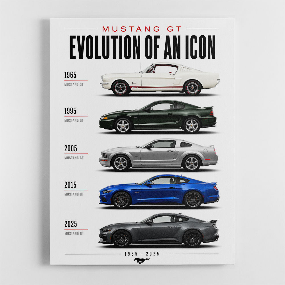 Mustang GT Legacy Performance Through The Years