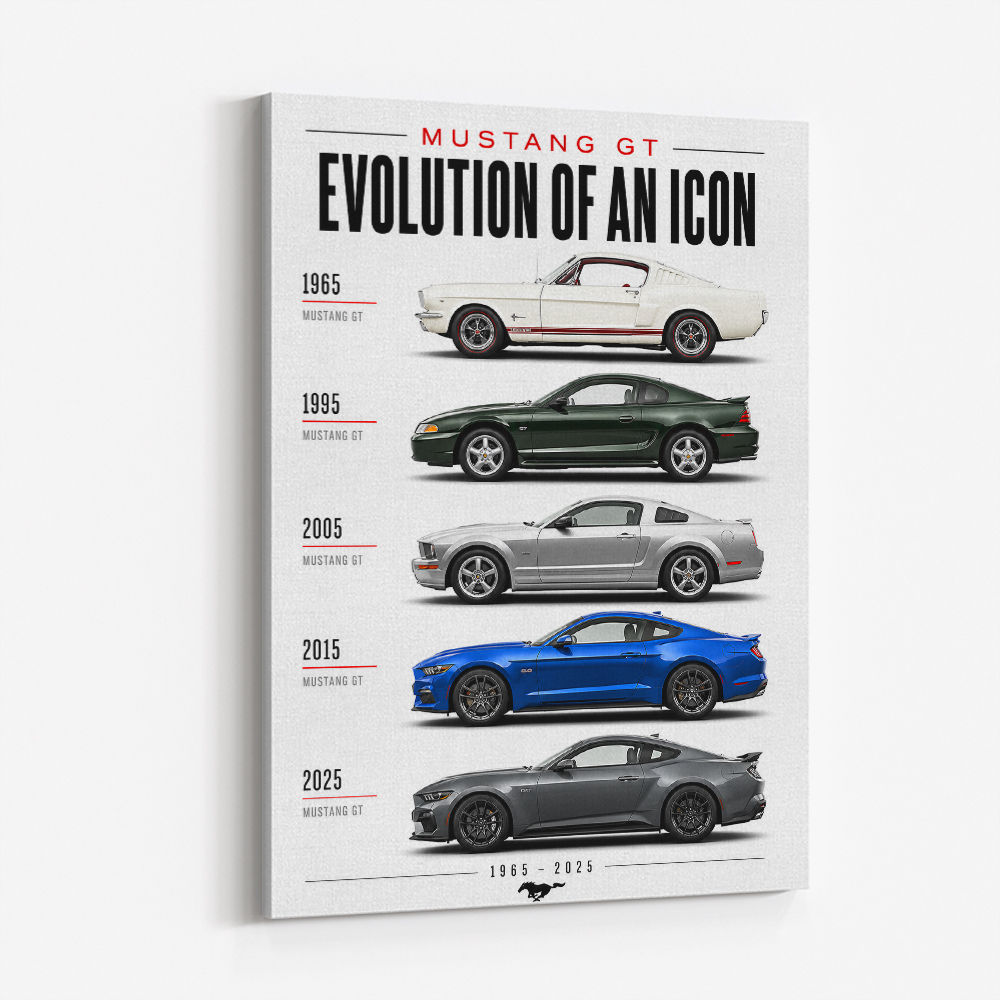 Mustang GT Legacy Performance Through The Years