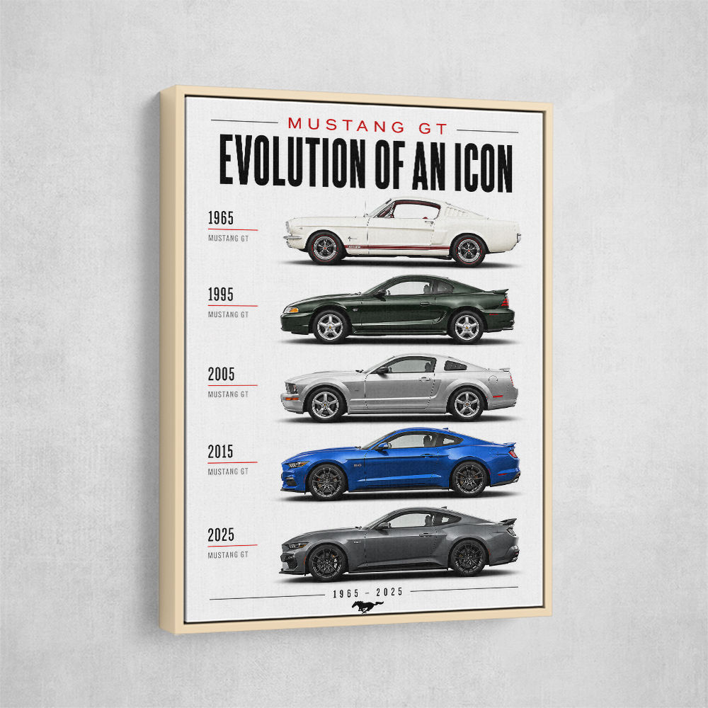 Mustang GT Legacy Performance Through The Years