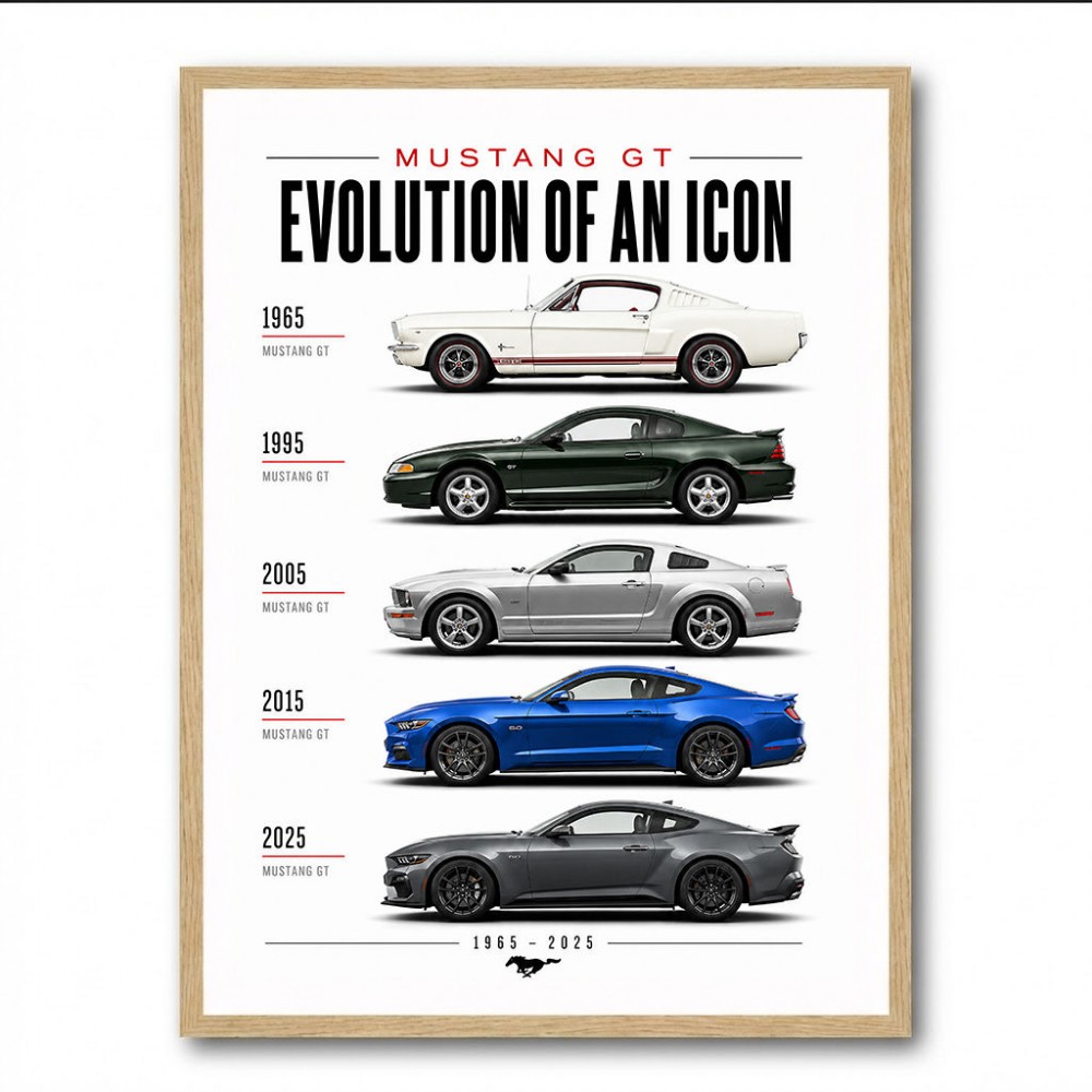Mustang GT Legacy Performance Through The Years