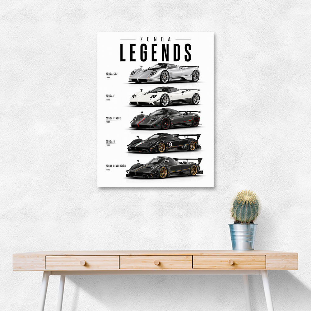 Pagani Hypercars Evolution Of An Icon Collection