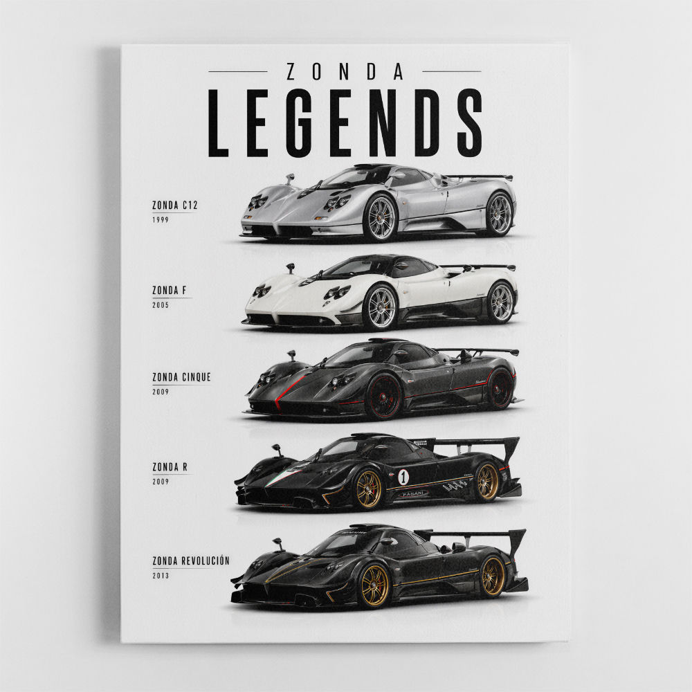 Pagani Hypercars Evolution Of An Icon Collection