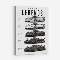 Pagani Hypercars Evolution Of An Icon Collection
