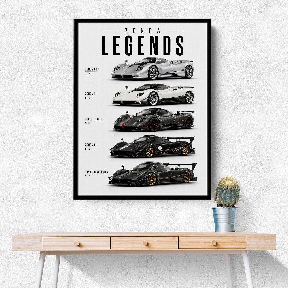 Pagani Hypercars Evolution Of An Icon Collection